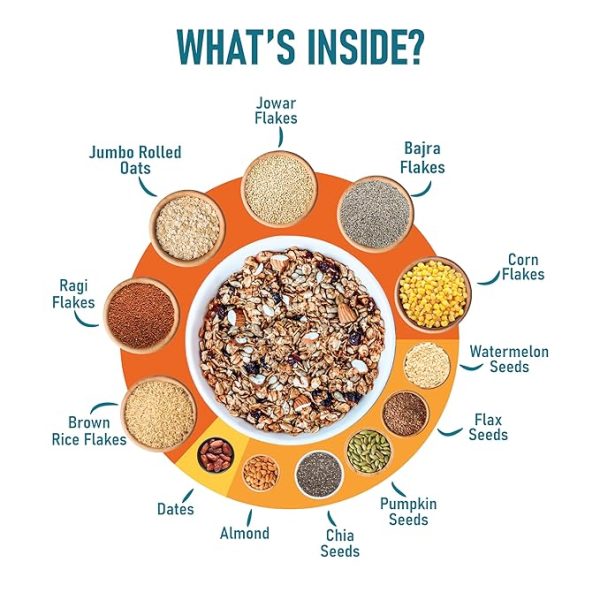 Wholegrain & Seeds Muesli with 33% Millet & 74% Whole Grains Just for pre order. - Image 6